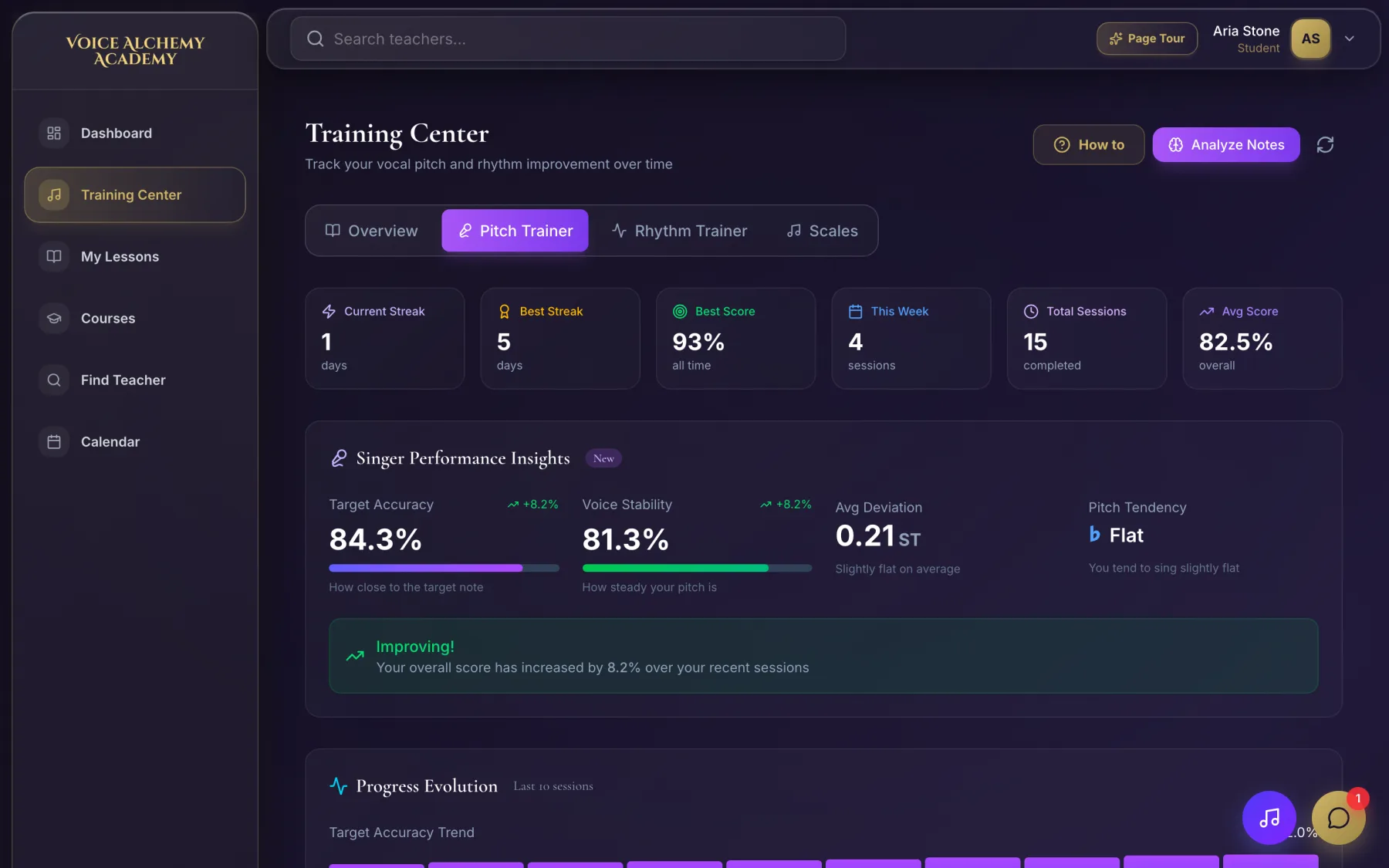 Voice Alchemy Academy Training Center showing a student’s Pitch Trainer scores and Singer Performance Insights