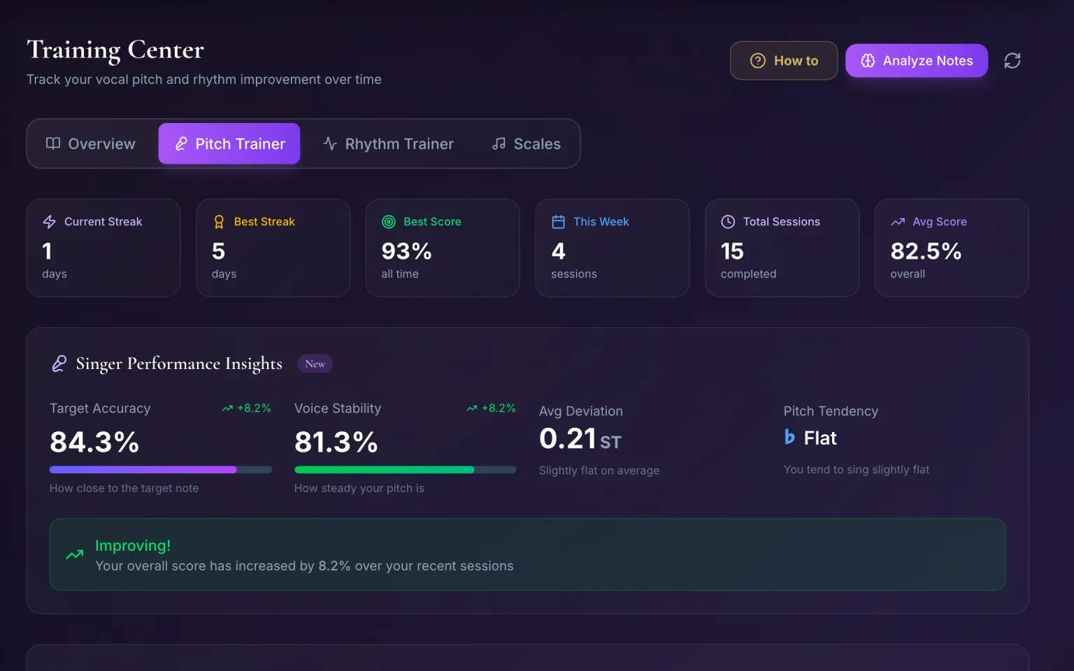 Pitch Trainer with current streak, best score, Singer Performance Insights and an “Improving” banner